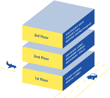 1st Floor TICKET COUNTER ARRIVAL LOBBY 2nd Floor DEPERTURE LOBBY DEPERTURE LOUNGE RESTAURANT STALLS 3rd Floor SPECTATOR'S DECK VISITOR'S HALL MEETING ROOM(Charged)